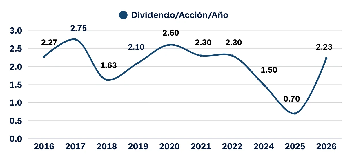 datos-accionistas-1.png