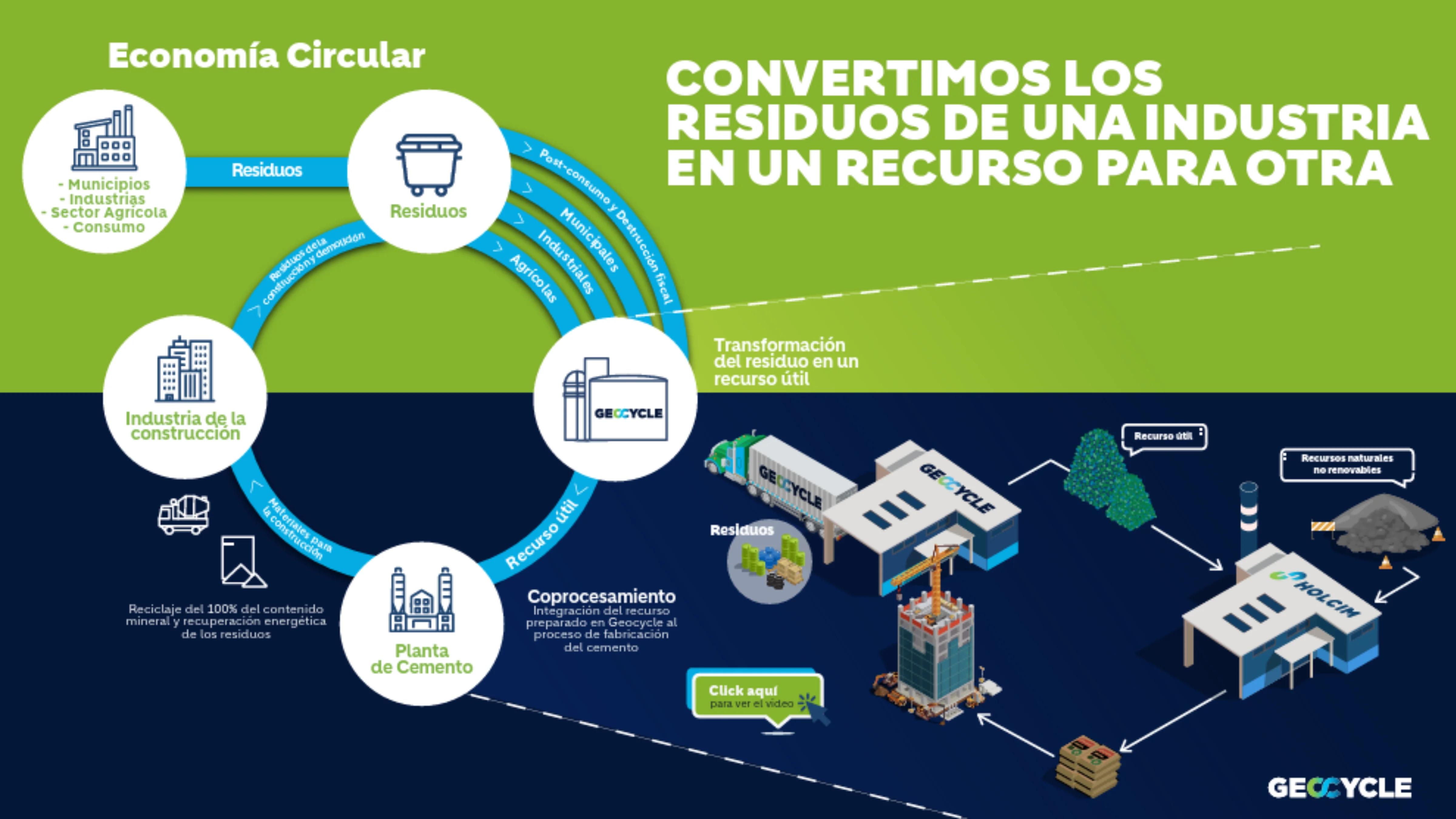 lanzamiento-de-marca-geocycle-2026-1-pptx-1.png