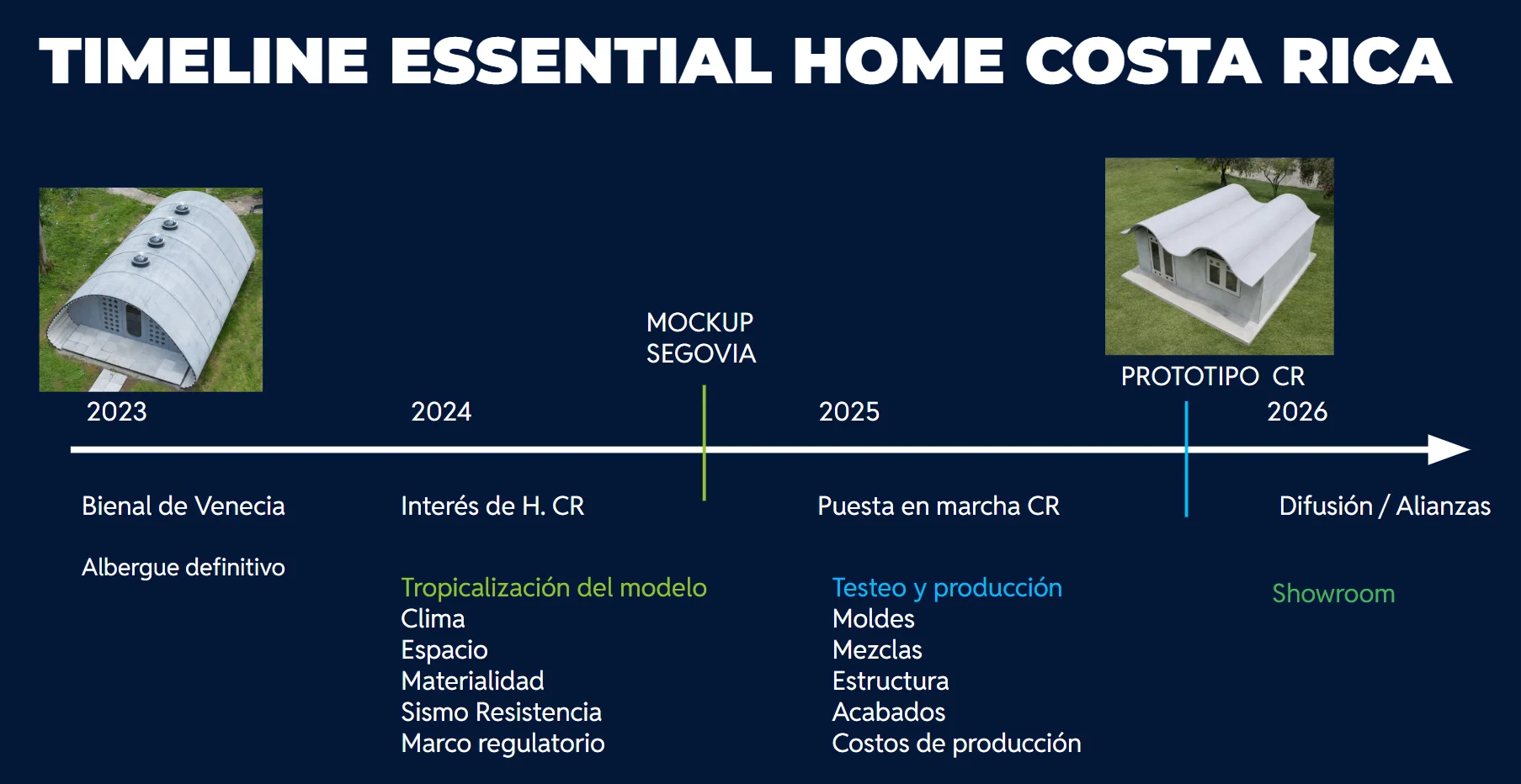 timeline-essential-home.jpg